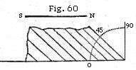 Figure 60 - 45 degree surprise
