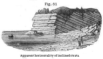 Figure 61 - Ark-like upright strata
