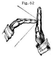 Figure 62 - Hands demonstrate an array of 45 degree angles