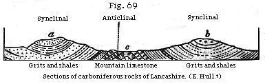 Figure 69 - Synclinal and anticlinal