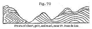 Figure 70 - Chert, grit and marl at St. Jean de Luz