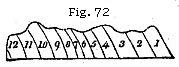 Figure 72 - 12 strata like the 12 tribes