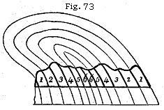 Figure 73 - A precarious geological format!