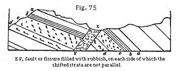 Figure 75 - A fissure filled with rubbish