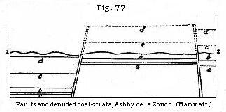 Figure 77 - Faults in a coal strata